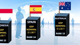 Comparison Richest Countries In The World