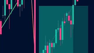 Apply the indicator and earn profit #Forex #Trading #ForexTrading
