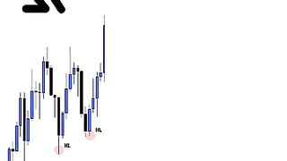 Learn Forex trading strategies ???? #Forex #Trading #ForexTrading