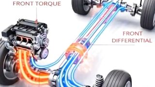 How AWD Power Flow Works in 3D