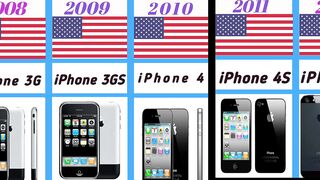 iPhone Evolution from 2007-2022 #iphonecomparison #iphone