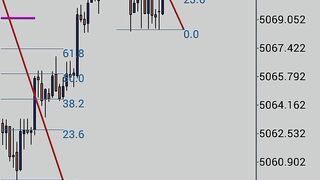 Scalping on the GOLD