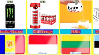 Top 12 cheapest energy drink from 12 different countries in the world