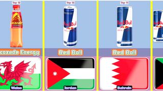 Top 13 Iconic energy drink from 13 different countries in the world