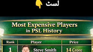 MOST EXPENSIVE PLAYER IN PSL HISTORY || #viralvideo #youtubeshorts #psl2026 #cricket2026#t20worldcup