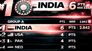 Babar Azam batting today point table after pakistan vs India match 2026 #t20worldcup2026 #shortsfeed#youtubefeed #t20worldcup
