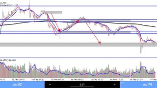 Gold dump again ????????????????