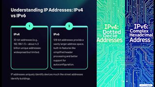 Networking-and-Internet-Protocol-Fundamentals (5).mp4
