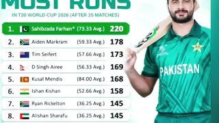 sahibzada Farhan batting #t20worldcup2026 #sahibzadafarhan #youtubefeed #viralvideo #pakistancricket