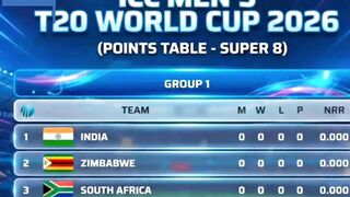 Pakistan Playing 11 for Super 8 Clash|T20 World Cup 2026| Pakistan vs New Zealand Super 8 Playing 11