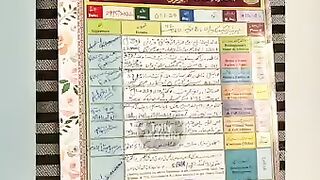 #Rakhi Sawenth get marry & accepting lslam