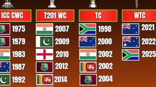 ICC TROPHIES WINNER LIST #t20worldcup2026 #youtubeshorts #shortsviral #shortsvideo #youtubefeed