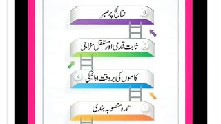 Shariat Ke Masail Seekhain