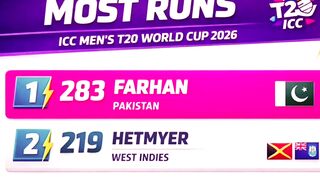 sahibzada Farhan batting score #viralvideo #youtubeshorts #youtubefeed #shortsfeed #pakistancricket