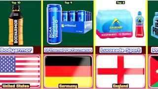 Top 10 Luxury Sports Drink From 10 Different Countries In The World