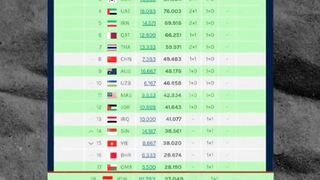 Bawa Peringkat Liga Indonesia meroket