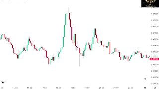 Trading indecator for scalping