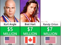 Richest WWE Wrestlers 2022
