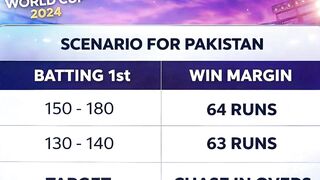 Pakistan qualify for semi final scenerio #viralvideo #youtubeshorts #youtubefeed #pakvssrilanka