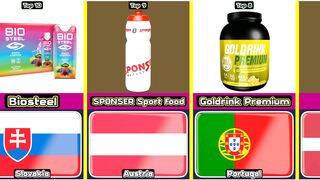 Top 10 Premium Sports Drink From 10 Different Countries In The World