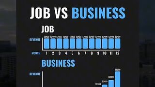 Job vs business what's better