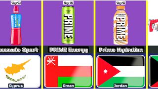 Top 13 most expensive sports drinks from 13 different countries in the world