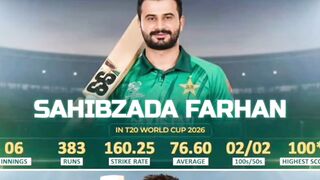 shahibzada Farhan and Finn Allen #t20worldcup2026 #viralvideo #youtubefeed #youtubeshorts