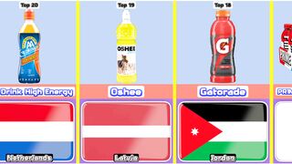 Top 20 Most Delicious Sports Drink From 20 Different Countries In The World
