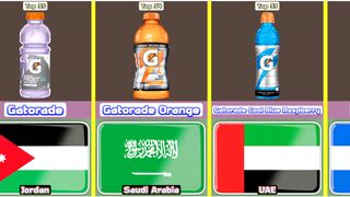 Top 35 delicious sports drink from 35 different countries in the world