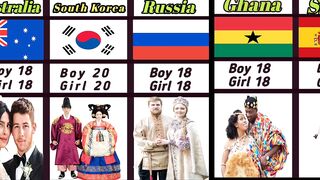 Legal age for marriage in around the world#marriageage #drusmantv #comparisonvideo