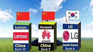 TOP 10 Mobile Phone Brands by Country