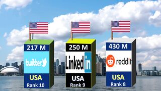 TOP 10 SOCIAL PLATFORMS - SOCIAL MEDIA