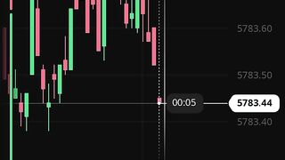 Watch Forex market part 82