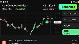 Watch Forex market 83