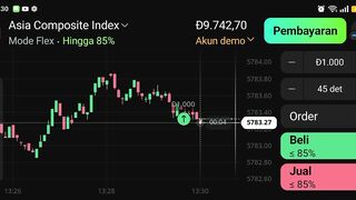 Watch Forex market part 84