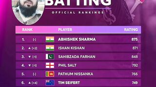 ICC Men's T20 Batting Official Ranking 2026
