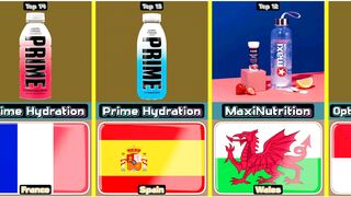 Top 14 premium workout drink from 14 different countries in the world