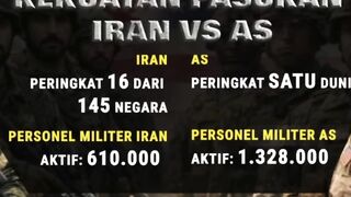 MENAKAR KEKUATAN IRAN VS AMERIKA