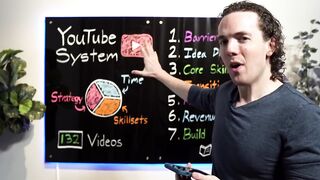 If I Were Starting A YouTube Channel In 2023, This is What I'd Do (7 Steps).