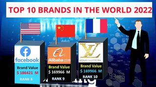 Top 10 Brands In The World - Top Brands - Popular Brands