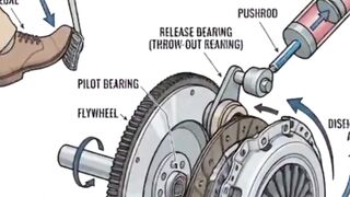 The Secret of a Car's Clutch! Here's How a Hydraulic Clutch System Works