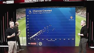 ???? Bruno Fernandes is having a sensational season with Manchester United.