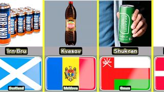 Top 88 soft drink from 88 different countries in the world