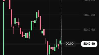 Watch forex market 90