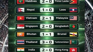 Prediksi skor hari ini ! AFC cup qualification