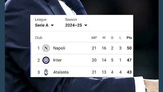 Jadi, salah pelatihnya atau timnya? ????