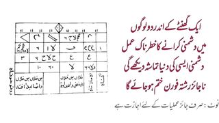 Zalim Shohar Se Talaq Dilwane Ka Taweez | Talaq Karwane Ka Khatarnak Amal | Urgent