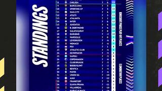 iapa bilang masa kejayaan Ronaldo sudah habis?