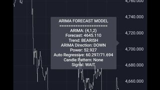 Auto Regressive Model