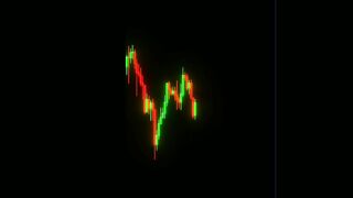 Mastering Market Decisions: When to Buy and When to Sell